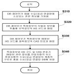 대표도면