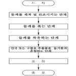 대표도면