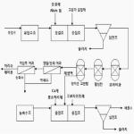 대표도면