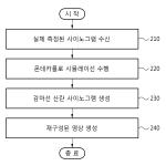 대표도면