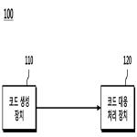 대표도면