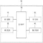 대표도면