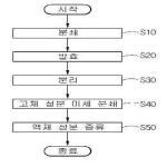 대표도면