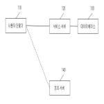 대표도면