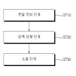 대표도면