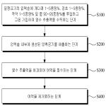 대표도면