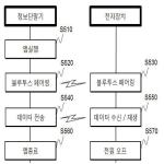 대표도면