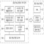 대표도면