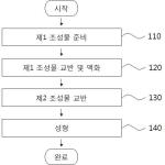 대표도면