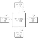 대표도면