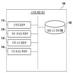 대표도면