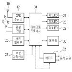 대표도면