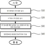 대표도면