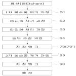 대표도면