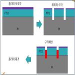 대표도면