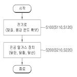 대표도면