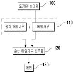 대표도면