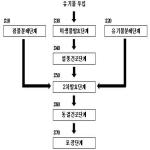 대표도면