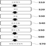 대표도면