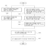 대표도면