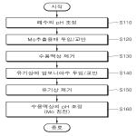 대표도면