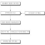 대표도면