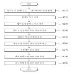 대표도면