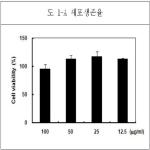 대표도면