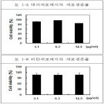 대표도면