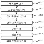 대표도면