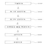 대표도면