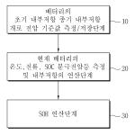 대표도면