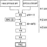 대표도면