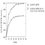 대표도면