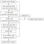 대표도면