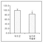 대표도면