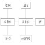 대표도면