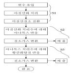 대표도면