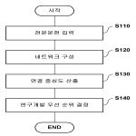 대표도면