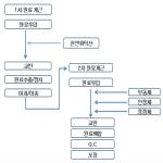 대표도면