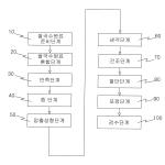 대표도면