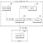 대표도면