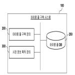 대표도면