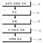 대표도면