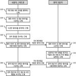 대표도면