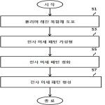 대표도면