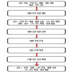 대표도면