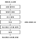 대표도면