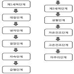 대표도면