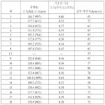 대표도면